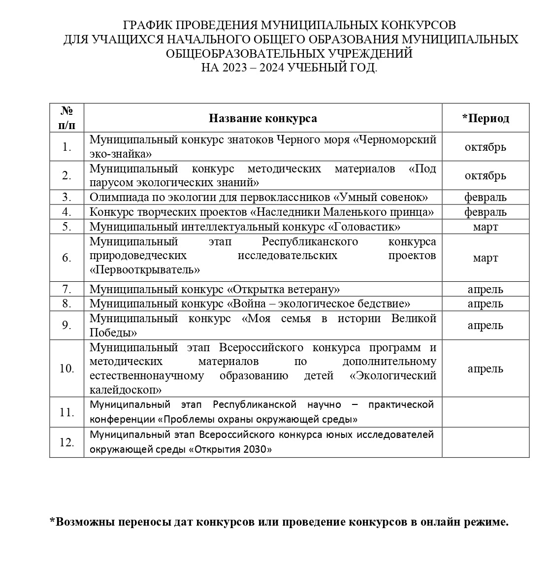 Положения общеобразовательные учреждения